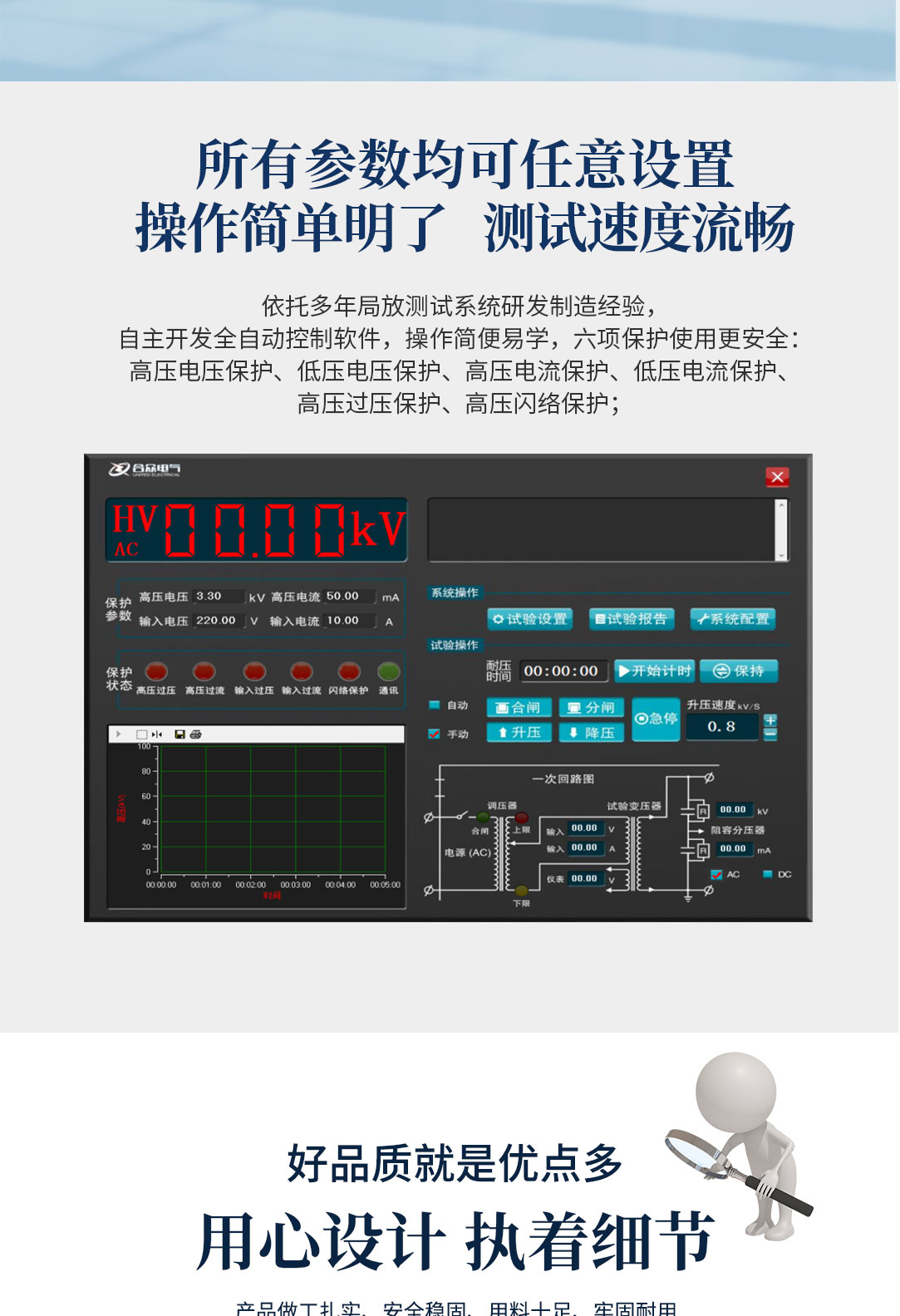 局部放電測試系統,局部放電檢測儀